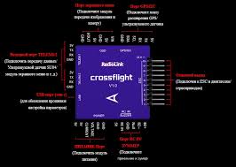 Radiolink Crossflight Flight Controller 2-12S 10 PWM FC wih OSD